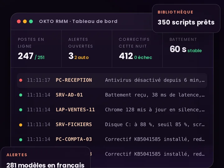 Tableau de bord d’OKTO RMM : postes en ligne, alertes et correctifs
